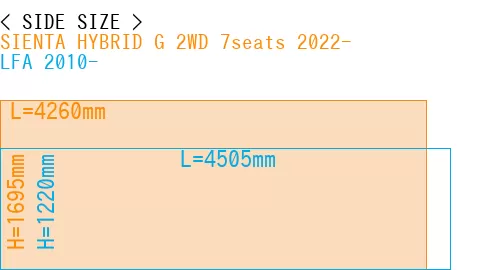 #SIENTA HYBRID G 2WD 7seats 2022- + LFA 2010-
